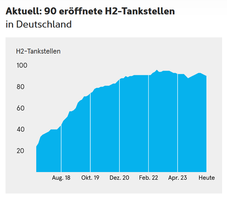 H2-Tankstellen in Deutschland (Stand Juni 2024)